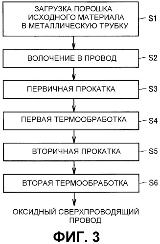 Сверхпроводящее устройство и сверхпроводящий кабель (патент 2313150)