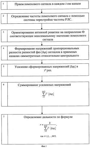 Способ определения дальности до забрасываемого передатчика помех и устройство для его реализации (патент 2322681)