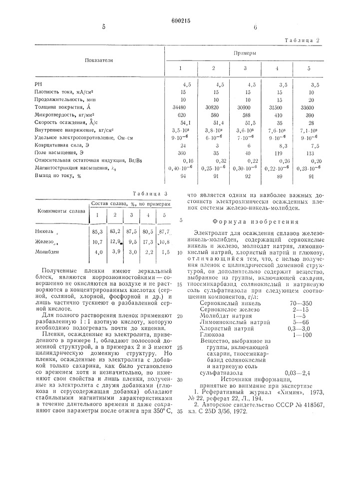 Электролит для осаждения сплавов железо-никель-молибден (патент 600215)