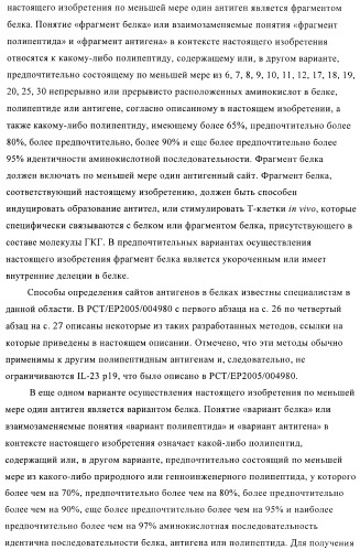 Вирусоподобные частицы, включающие гибридный белок белка оболочки бактериофага ар205 и антигенного полипептида (патент 2409667)