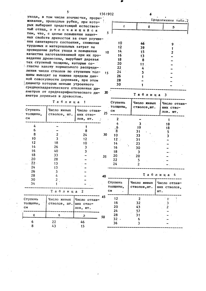 Способ формирования чистых сосновых древостоев (патент 1561902)