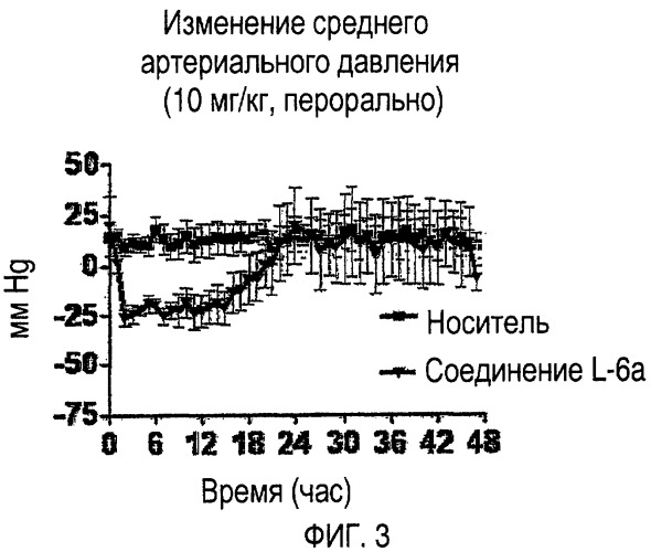 Ингибиторы аспартат-протеазы (патент 2424231)