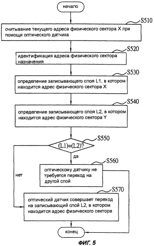 Структура носителя информации и способ считывания данных, записанных на носителе информации (патент 2347287)