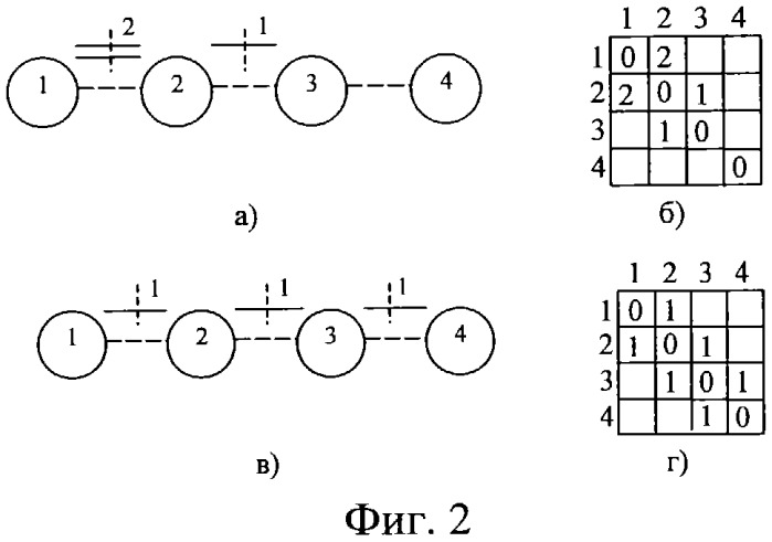 Устройство для формирования размещения в системах с линейной организацией (патент 2319204)