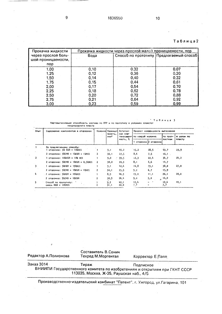Способ разработки нефтяной залежи (патент 1836550)