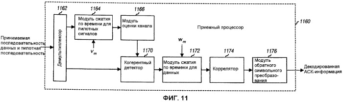 Кодирование и мультиплексирование управляющей информации в системе беспроводной связи (патент 2471295)