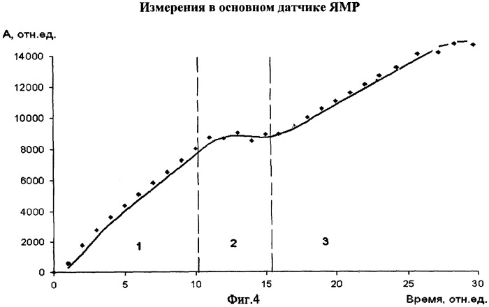 Способ определения фракционного состава жидкости (патент 2307343)