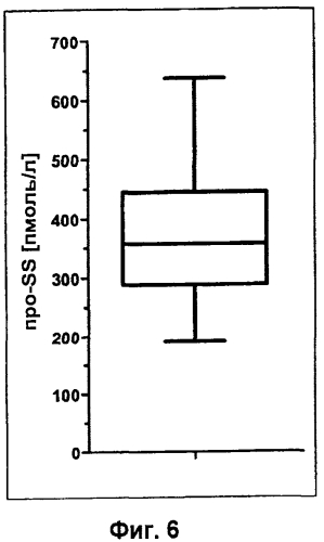 Применение просоматостатина в диагностике (патент 2573985)
