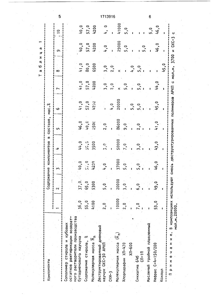 Композиционная олифа (патент 1713916)