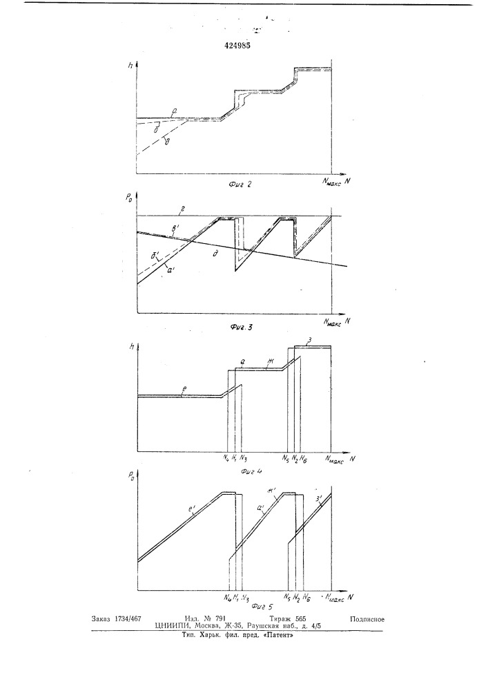 Устройство для автол\атического регулирования блока котел—турбина (патент 424985)