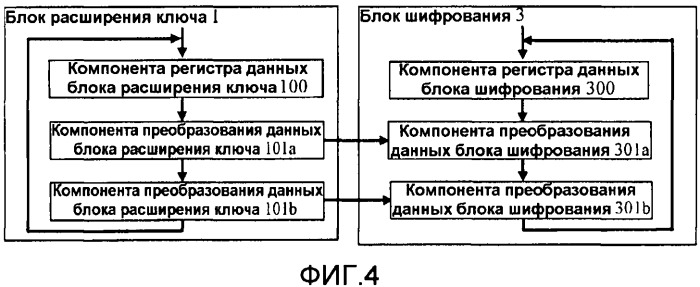 Устройство обработки шифрования на основе алгоритма пакетной шифровки (патент 2452112)