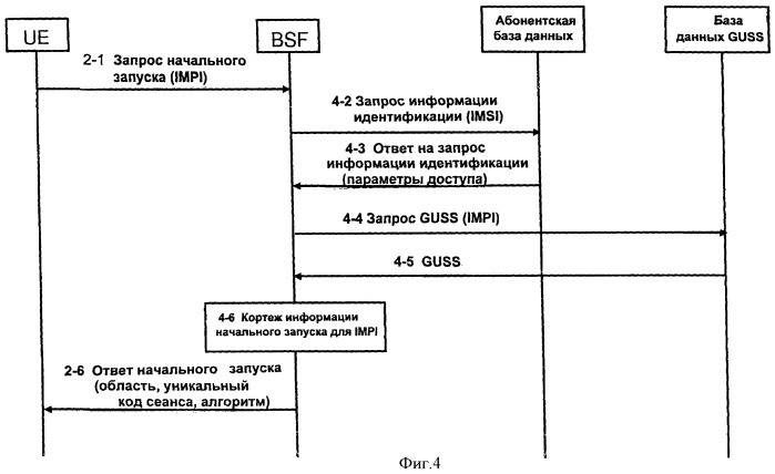 Аутентификация в сетях связи (патент 2421931)