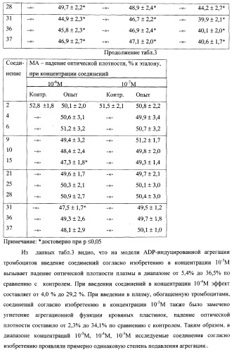 Циклические биоизостеры производных пуриновой системы и их применение в терапии (патент 2374248)