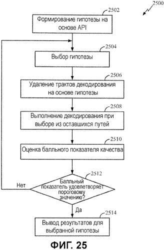 Декодирование каналов с помощью априорной информации в мар-сообщениях канала (патент 2454795)