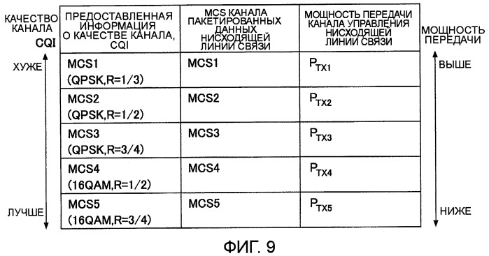 Система и способ радиосвязи (патент 2416163)