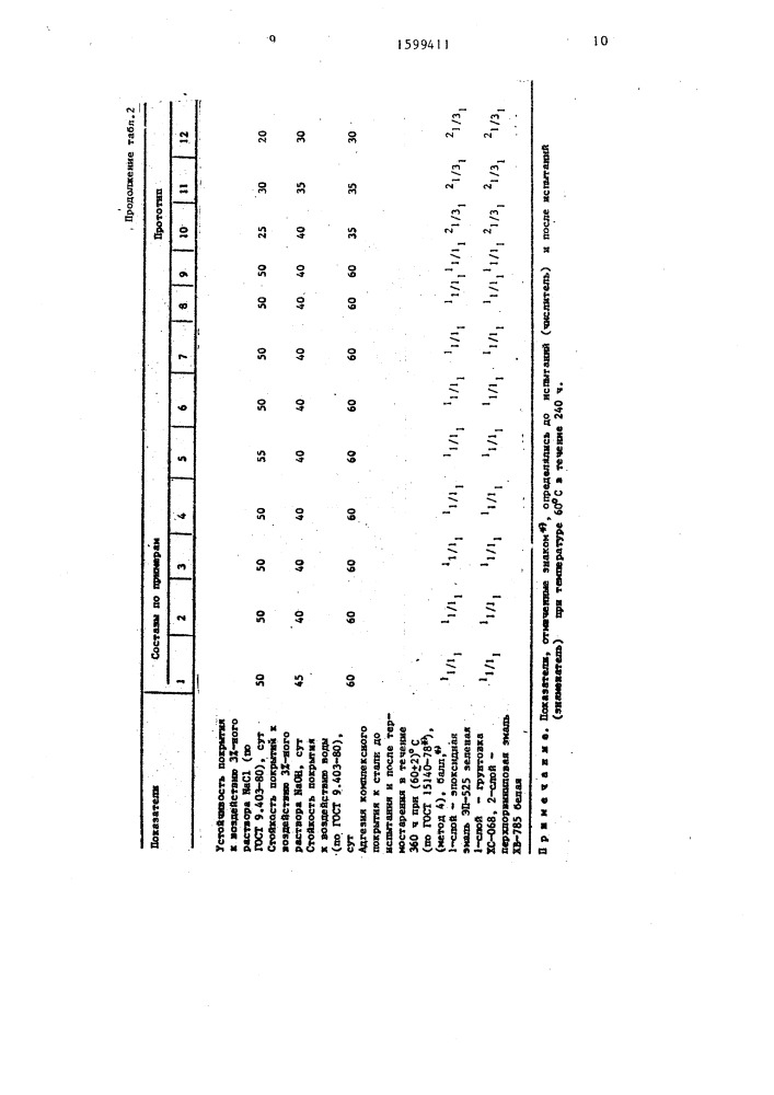 Композиция для защитно-декоративного покрытия (патент 1599411)