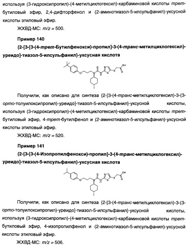 Мочевинные активаторы глюкокиназы (патент 2443691)