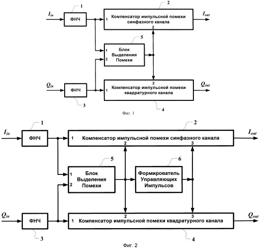 Квадратурный компенсатор импульсных помех (патент 2491570)