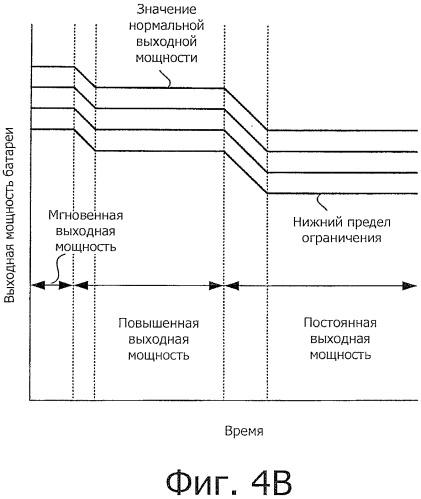 Устройство управления зарядом/разрядом аккумуляторной батареи (патент 2492069)