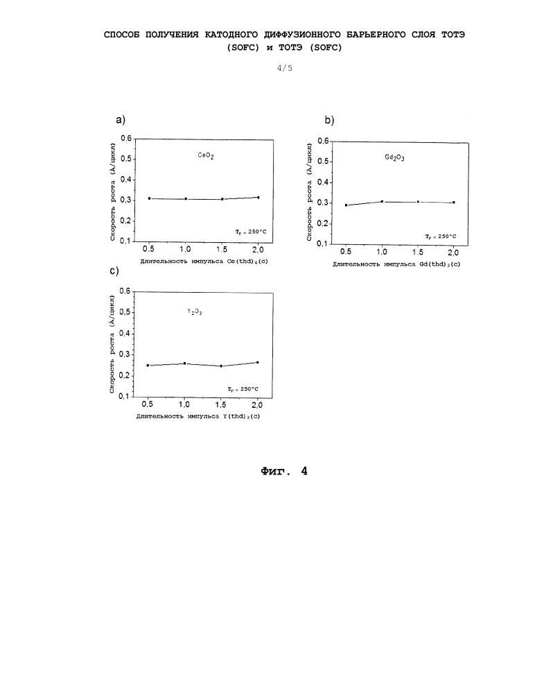 Способ получения катодного диффузионного барьерного слоя тотэ (sofc) и тотэ (sofc) (патент 2656436)