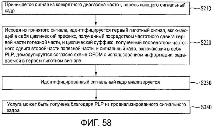 Устройство для передачи и приема сигнала и способ передачи и приема сигнала (патент 2480914)