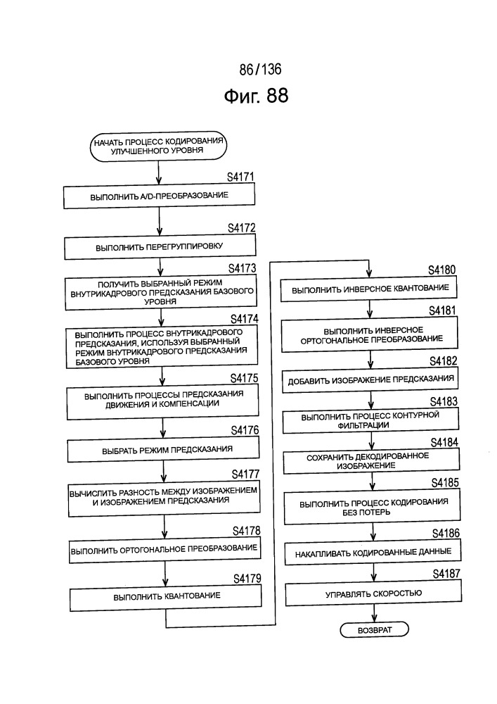 Устройство и способ обработки изображения (патент 2658793)