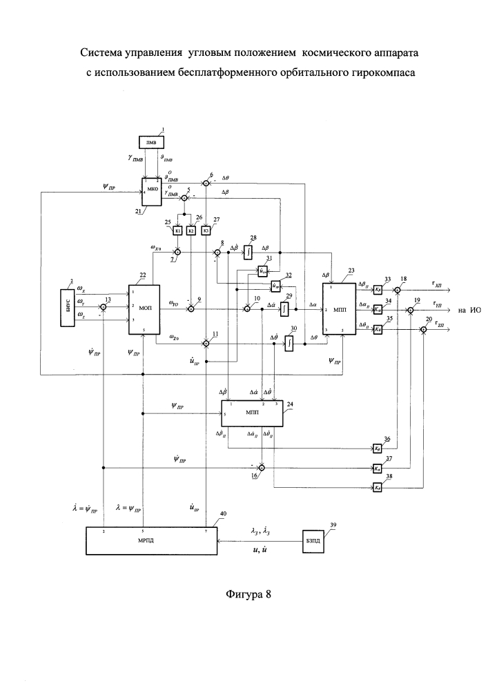 Система управления пространственной ориентацией космического аппарата с использованием бесплатформенного орбитального гирокомпаса (патент 2597015)