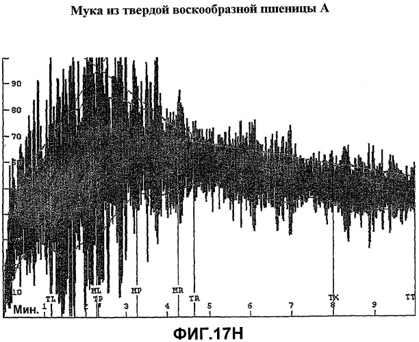 Неклейкая мука восковидных сортов и способ ее получения (патент 2469540)