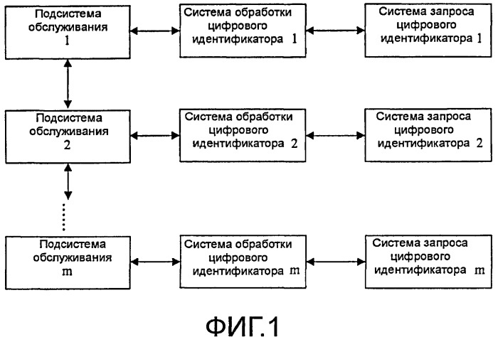 Способ и система для записи и обработки цифрового идентификатора мультимедийных данных (патент 2431929)