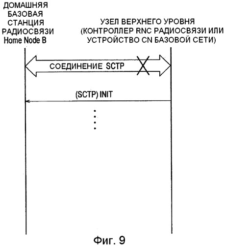 Способ и система мобильной связи (патент 2488980)