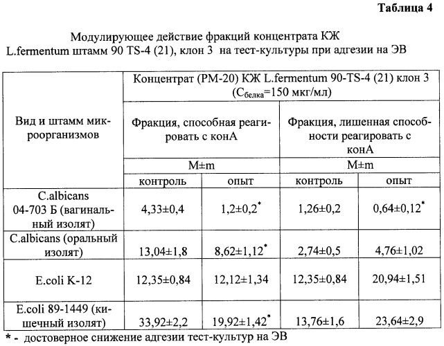 Биопрепарат балис для профилактики и лечения инфекционных болезней (патент 2454238)