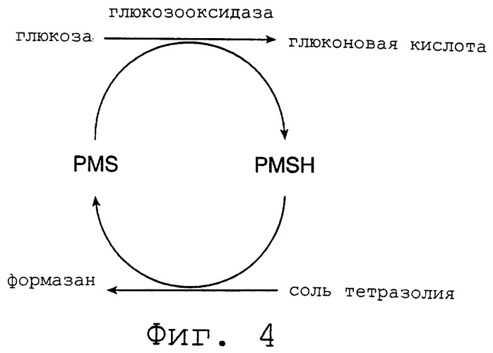 Диагностические тесты на основе соединений тетразолия (патент 2269784)