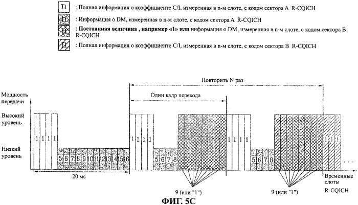 Фрейм для коммутации сектора с сектором, способ передачи фрейма и индикатор качества канала, имеющий фрейм для коммутации (патент 2313182)