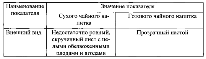 Способ производства сухого чайного напитка (патент 2577124)