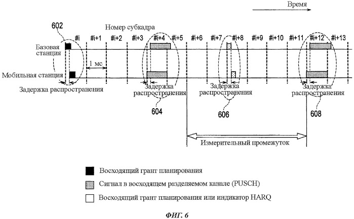 Мобильная станция и базовая станция (патент 2452098)