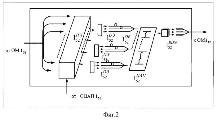 Оптическая вычислительная машина, а также оптический подблок полихроматических цифроаналоговых преобразований и оптический управляемый тактовый генератор для нее (патент 2297026)