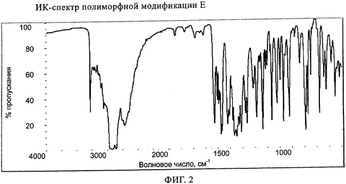 Полиморфная модификация соединения {6,7-бис(2-метоксиэтокси)хиназолин-4-ил}-(3e) (патент 2376294)