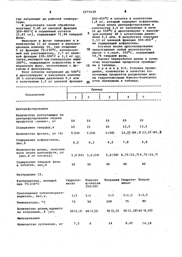 Способ переработки продуктов гидрогенизации угля (патент 1071629)