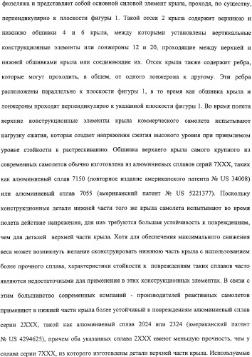 Продукты из алюминиевого сплава и способ искусственного старения (патент 2329330)