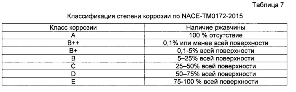 Применение n, n-диметил-пара-анизидина в качестве ингибитора коррозии в углеводородном топливе (патент 2663790)