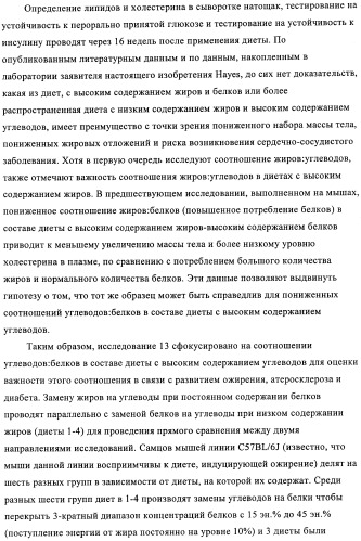 Способ и композиция для улучшения с помощью питания регуляции глюкозы и действия инсулина (патент 2421076)