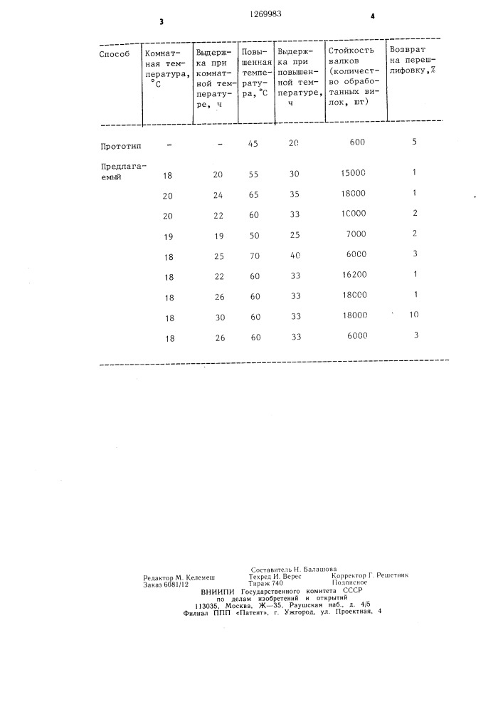 Способ изготовления абразивных валков (патент 1269983)