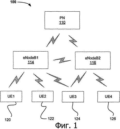 Распределение ресурсов для формата pucch 1в с выбором канала в системе lte-a tdd (патент 2551669)