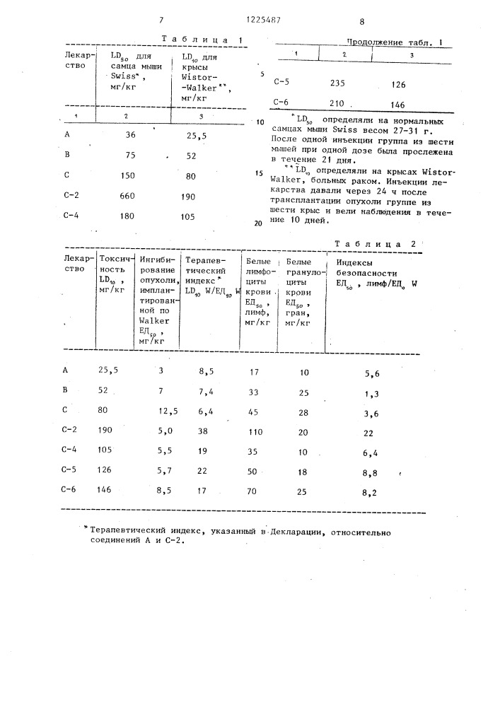 Способ получения 1,2-5,6-диангидро-3,4-бис-( @ - карбоксипропионил)-дульцита или его динатриевой соли (патент 1225487)