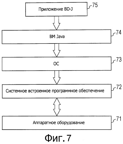 Структура данных и носитель данных, воспроизводящее устройство, способ воспроизведения, программа и носитель для хранения программы (патент 2538307)