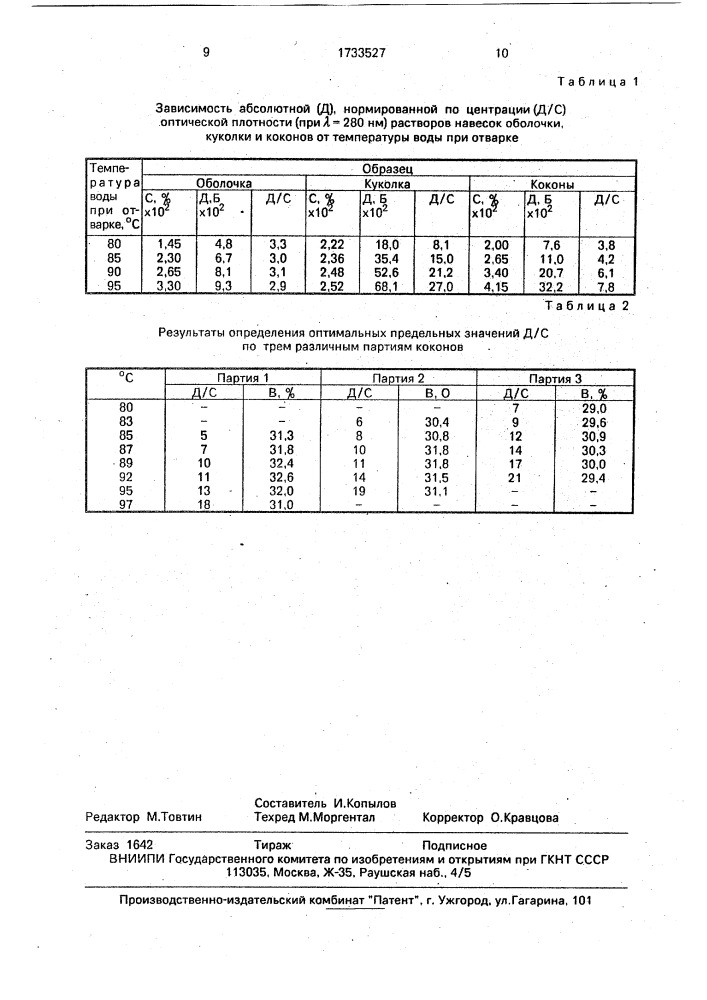 Способ установления режима варки коконов (патент 1733527)