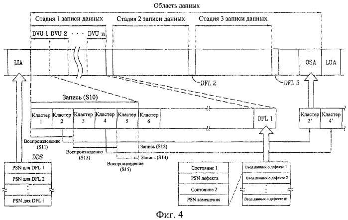 Способ управления дефектной зоной на неперезаписываемом оптическом носителе записи и оптический носитель записи с его использованием (патент 2373585)