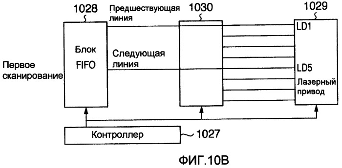 Устройство формирования изображения (патент 2373063)