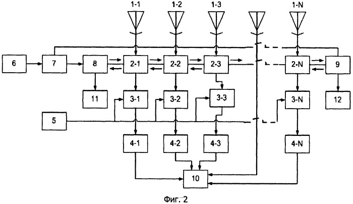 Пеленгационное устройство (варианты) (патент 2504796)