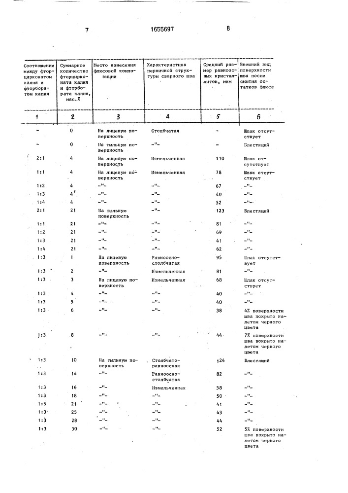 Способ дуговой сварки алюминиевых сплавов (патент 1655697)